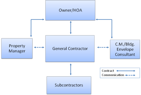 Project Diagram